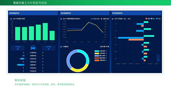 （企業班車管理系統）能為企業帶來哪些管理成效？